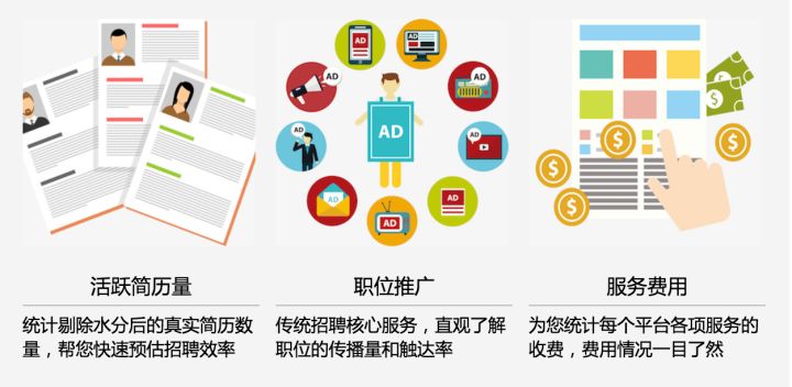 田云论：招聘网站，哪个靠谱？