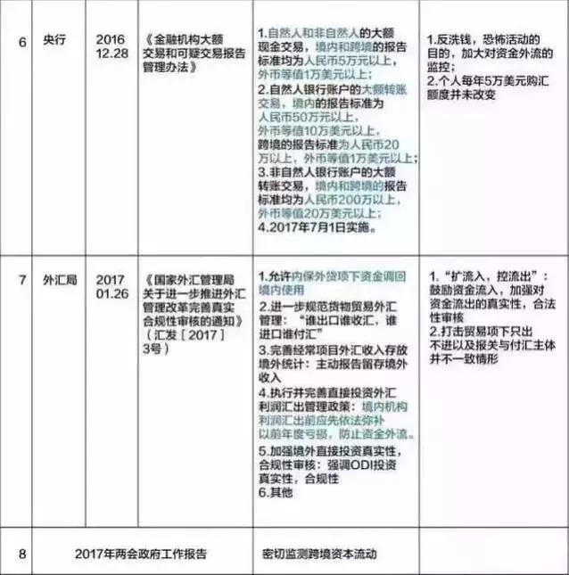 金融发展的方法,金融生存之道