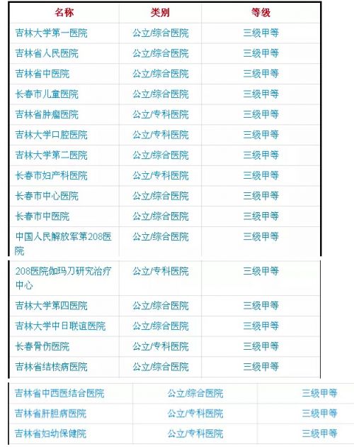 长春医院哪家靠谱,长春权威诊所