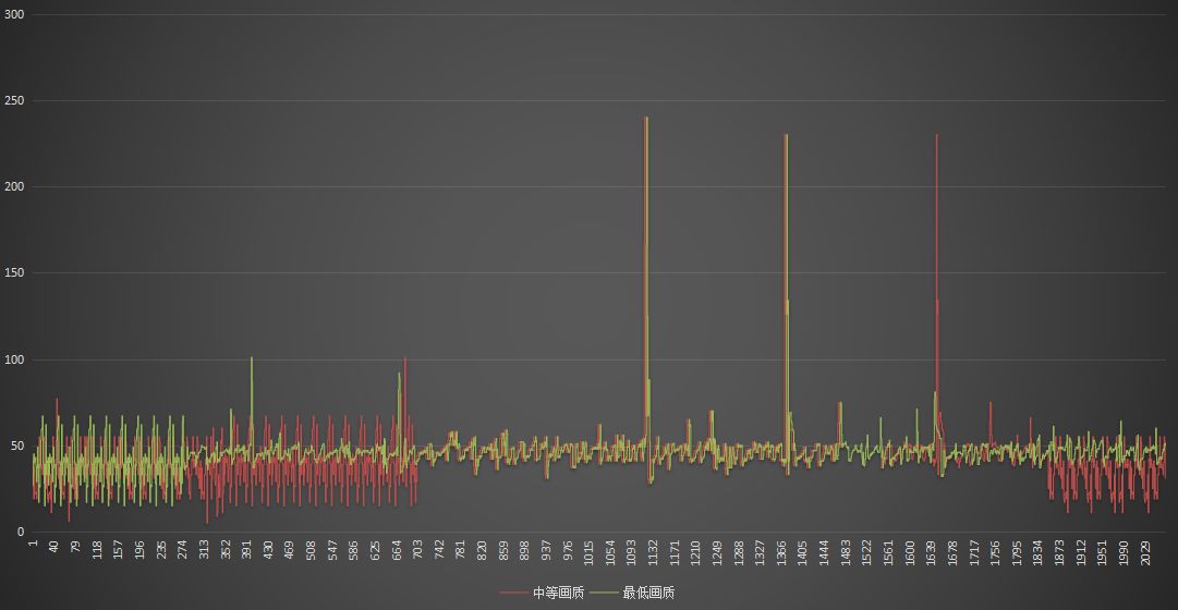 amd缇块緳955璇勬祴,amd缇块緳955鍙傛暟