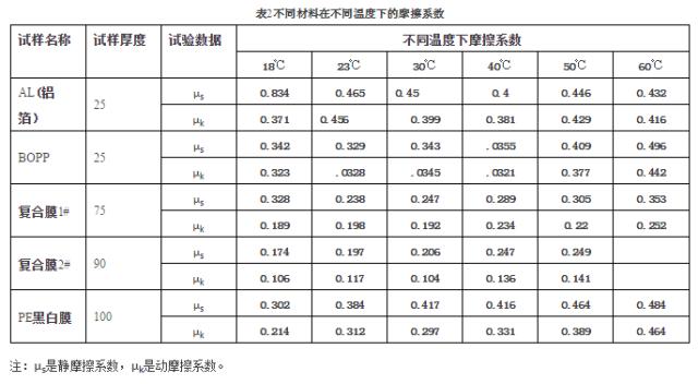bopp涂布配方,bopp涂布机涂胶过程