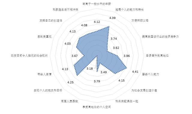 重磅！2017年对外经贸大学就业质量报告权威发布！