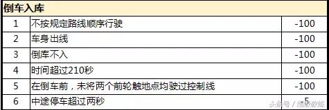 科目二新学员打方向盘最新手法,科目二全套教学视频新手