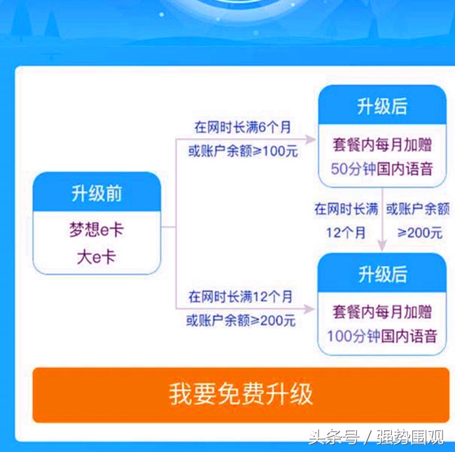 性价比高的工行信用卡,有没有比工行e卡更好套餐