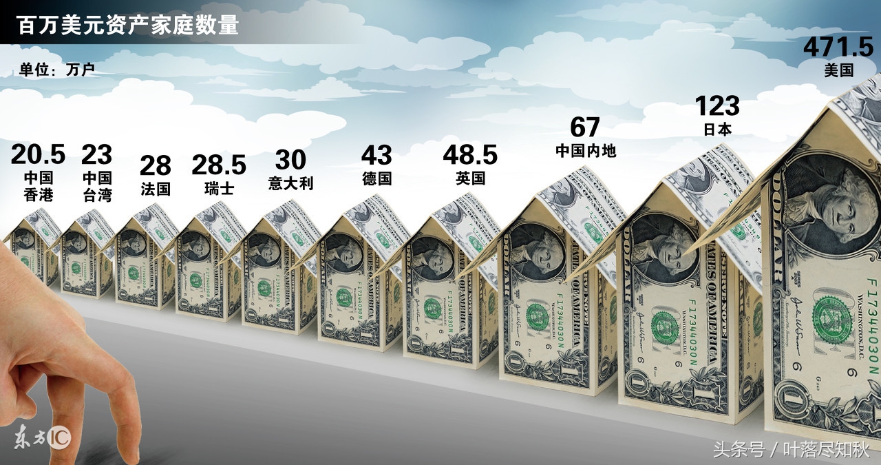 想做“百万英雄”吗想瓜分百万奖金吗？快来恶补一下吧（题库五）
