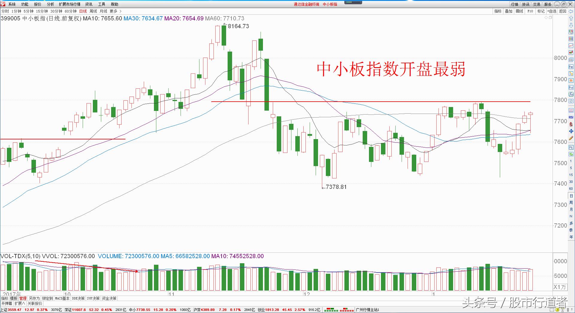 中小创股票今日分析,股票现在能赚钱吗