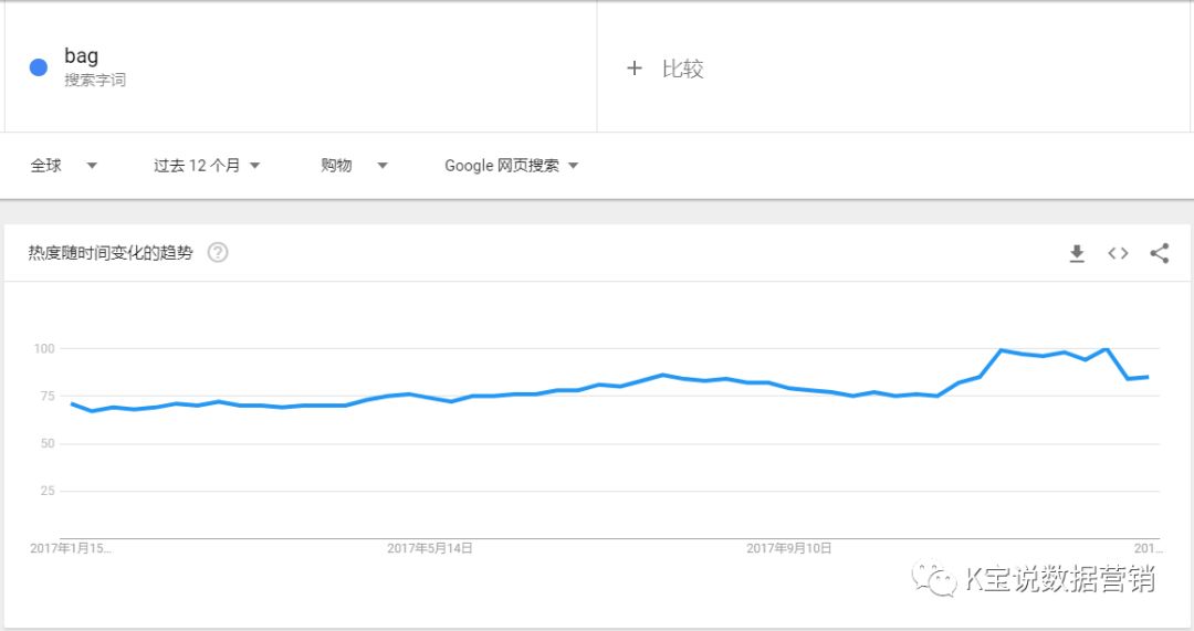 K宝跨境说|鞋包类跨境营销指引