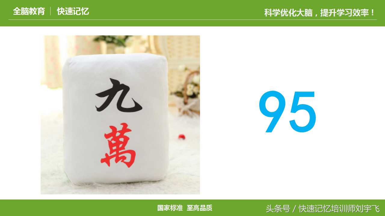 记忆力数字编码,记忆力编码训练图解