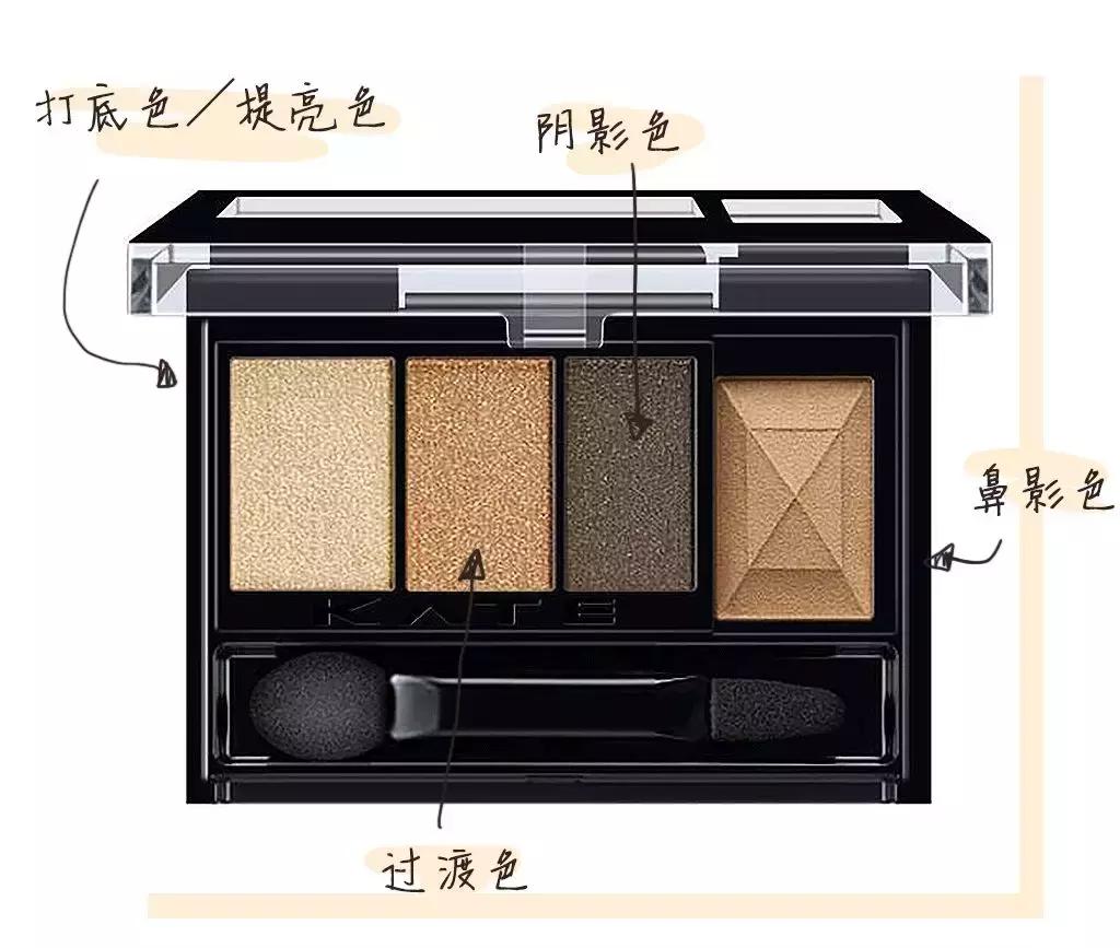 搞定整个眼妆的眼影盘推荐,眼妆新手眼影盘平价好用