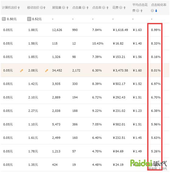 淘宝直通车运作的原理及规则,淘宝直通车的运营规则是什么
