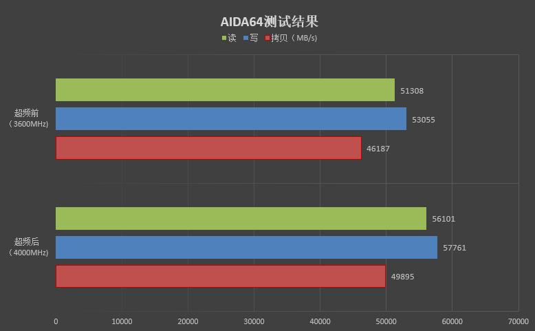 影驰名人堂内存c174000,影驰名人堂内存无法达到4000