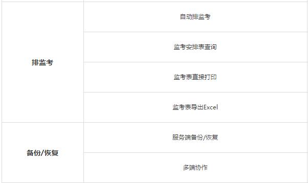 中小学学校排课、排监考的万能排课软件，教导主任老师人手一份