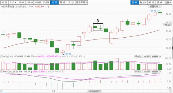 强势回调最佳战法,八卦战法