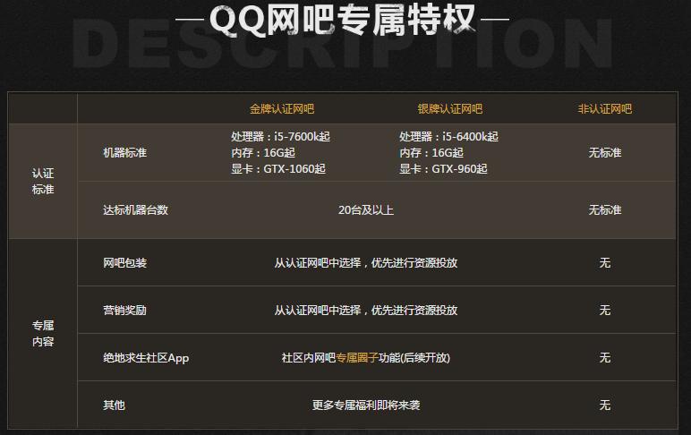 绝地求生网吧特权教程,绝地求生认证网吧