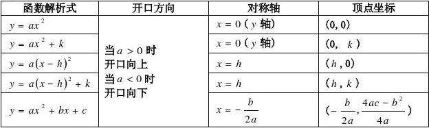 初中数学定理公式初中生必备,初中数学竞赛必备公式定理几何