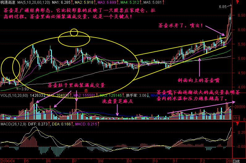 千万富翁的炒股经验,富翁的炒股经历