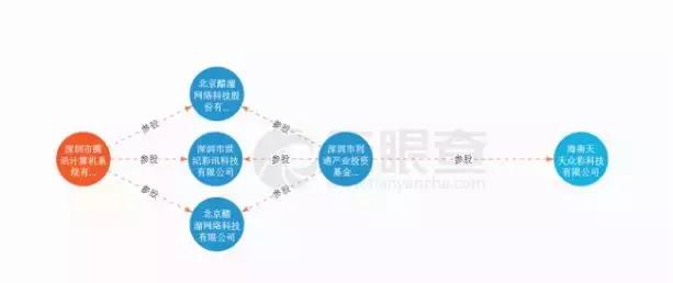 互联网彩票禁售期:天天中彩票违规售彩,腾讯为其导流不断