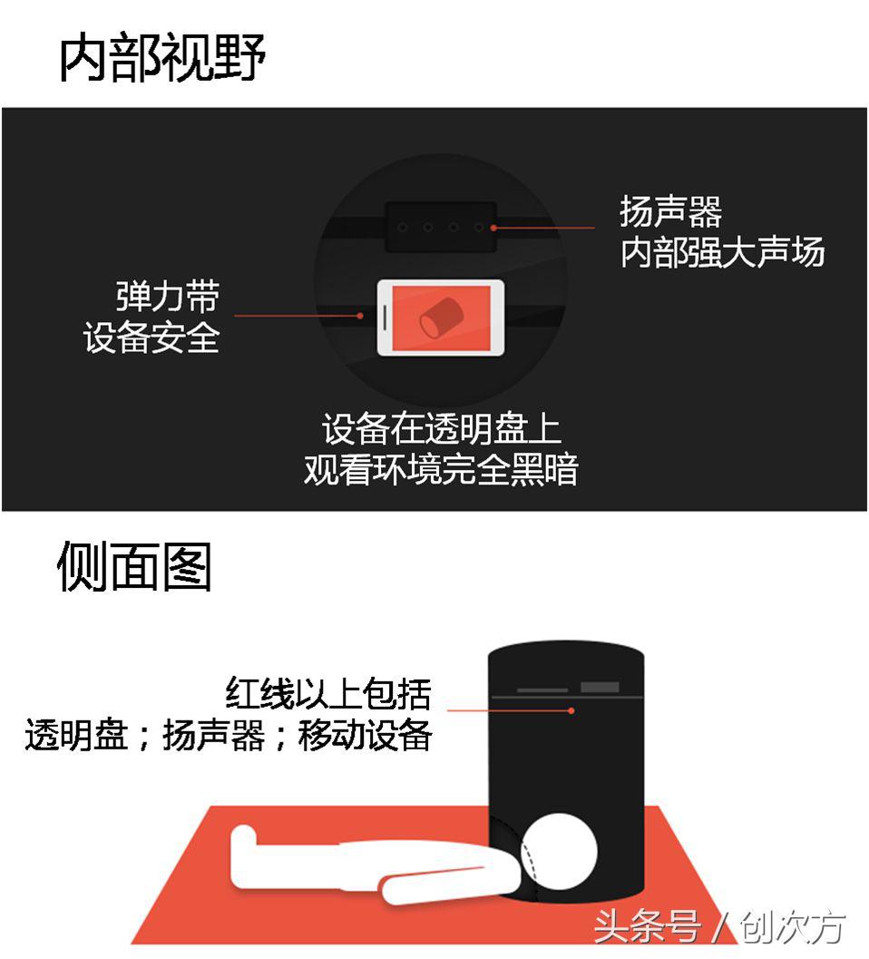 黑头套罩上，自备纸巾，大片走起！