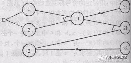 三角形如何设计测试用例,三角形设计用例