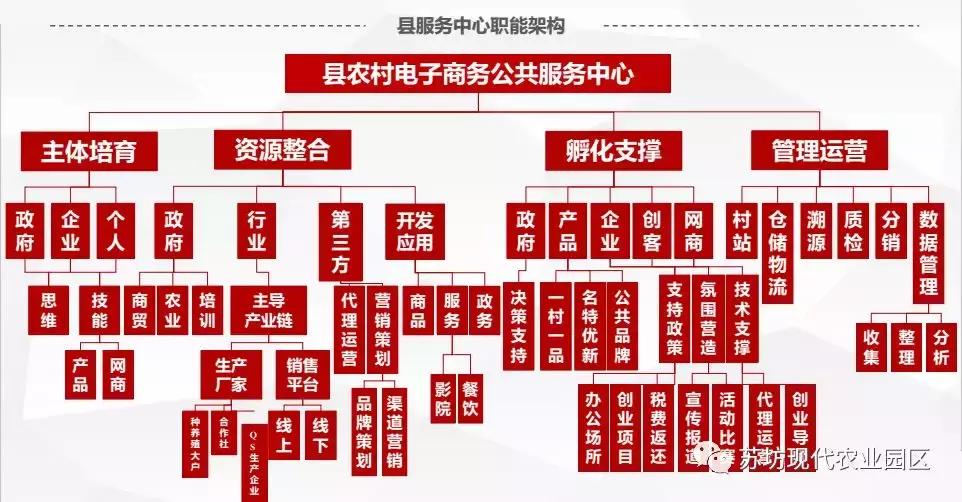 国家电子商务进农村示范工程项目,村级电商服务站招募