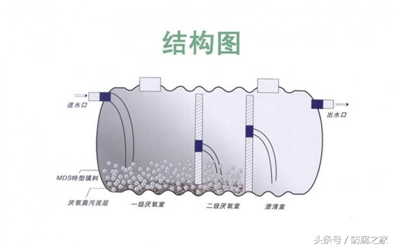 玻璃钢化粪池的优点,玻璃钢防腐化粪池厂家直销