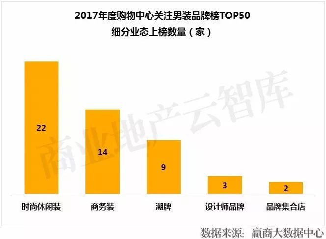 适合年轻人穿的男装品牌排行榜,最流行的男装品牌