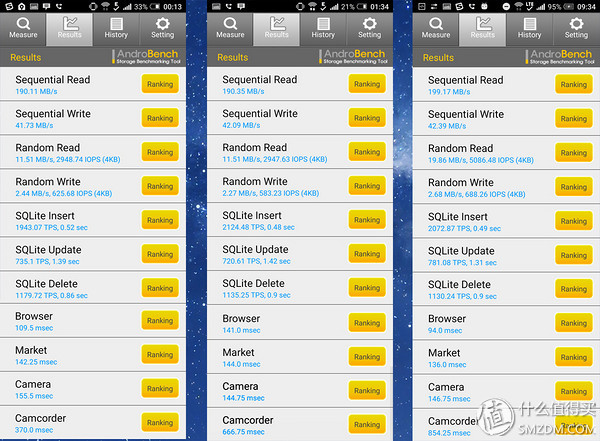 htcone和a9,htconea9和a9w