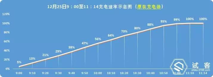 试用报告引领趋势无线有感科技无限--有感科技InvisMate无线充电伴侣体验