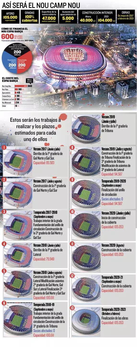 专业足球球场巴塞罗那,巴塞罗那室内游乐场