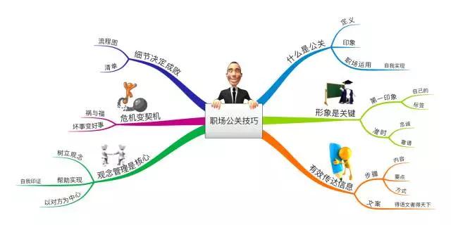 职场公关说话技巧培训,你必须要知道的6个社交技巧