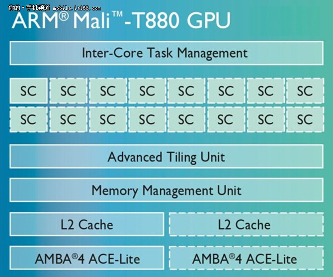 荣耀v8高配版优缺点,荣耀v8pro全方位评测
