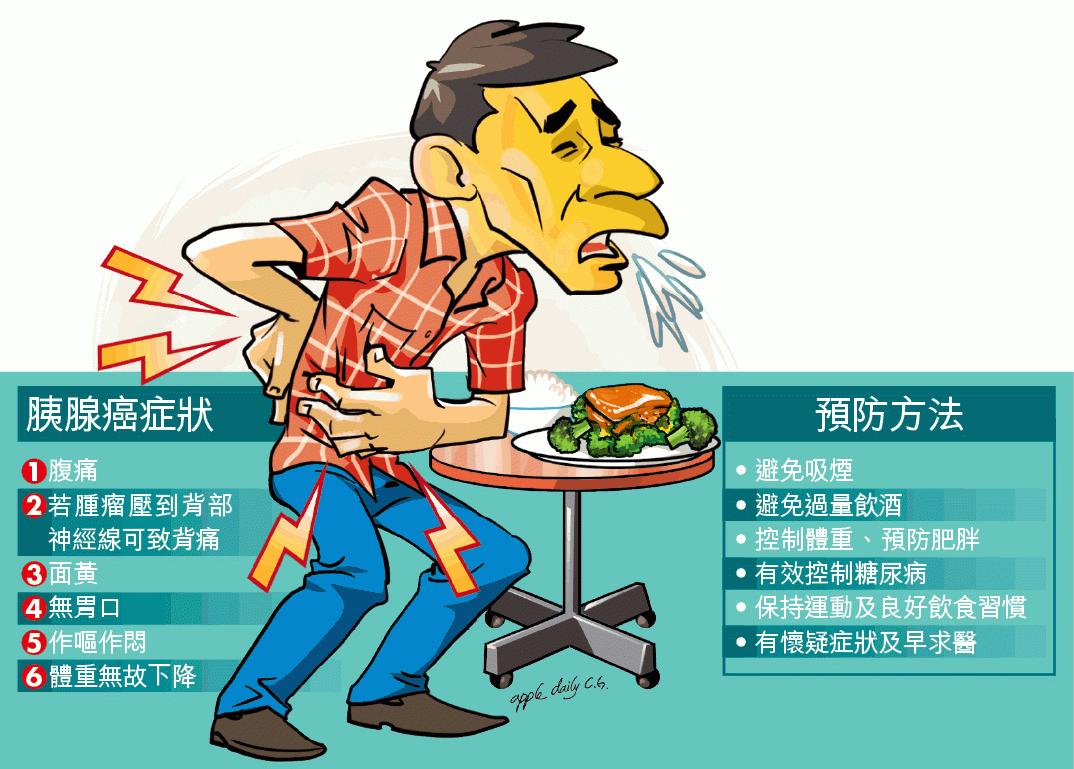 胰腺癌发病原因是什么引起,胰腺癌的发病病机