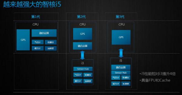 荣耀畅玩5c深度评测,功耗小性能高的手机处理器