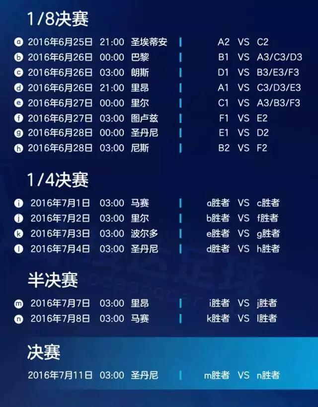 2021欧洲杯完整赛程收藏,2016欧洲杯完整赛程表