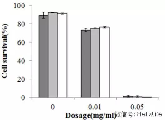科研干货教程,sci科研图