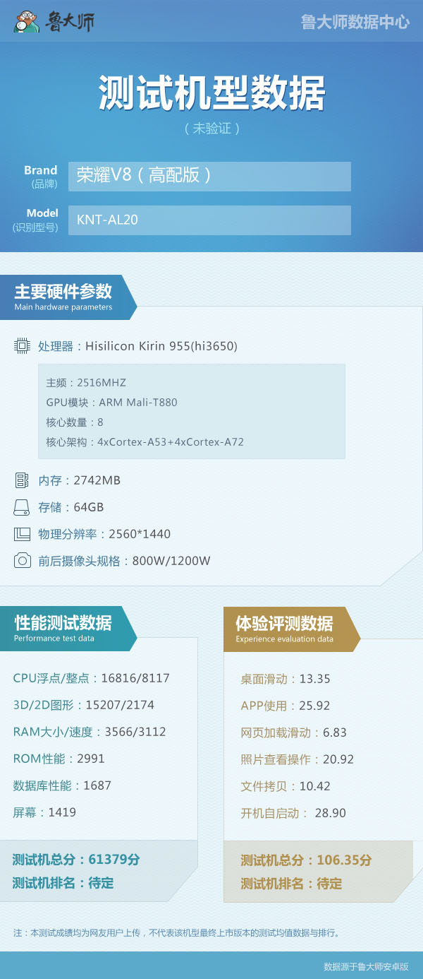 相煎何太急：有了荣耀V8，你还会买华为P9吗？