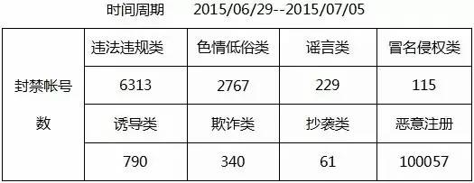 2017微信公众号运营攻略,2017微信营销公开课