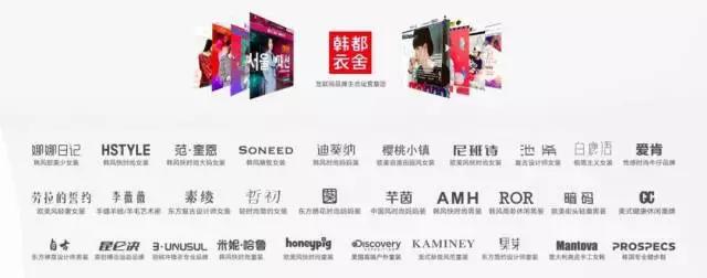 韩都衣舍的品牌运营模式,韩都衣舍商业模式导图
