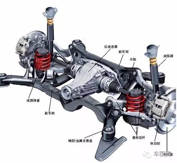 通过美女两腿开叉大小，了解独立/非独立悬挂的区别丨知识贴
