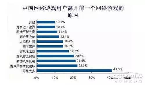 「汉阳」检察官告诉你，游戏中出现外挂是否违法？