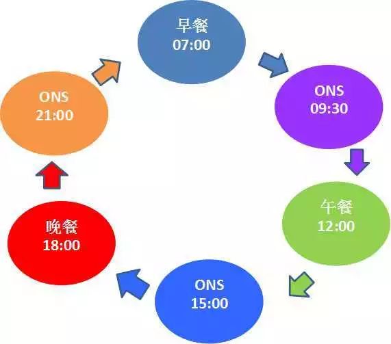 「王淑安」“营”在理念，“养”在过程