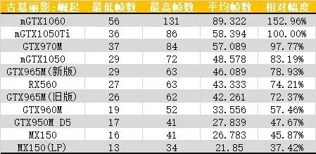 10系显卡性能对照,笔记本10系显卡推荐