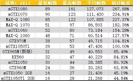 10系显卡性能对照,笔记本10系显卡推荐