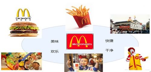 科特勒提出的营销观念,科特勒的全面营销理念