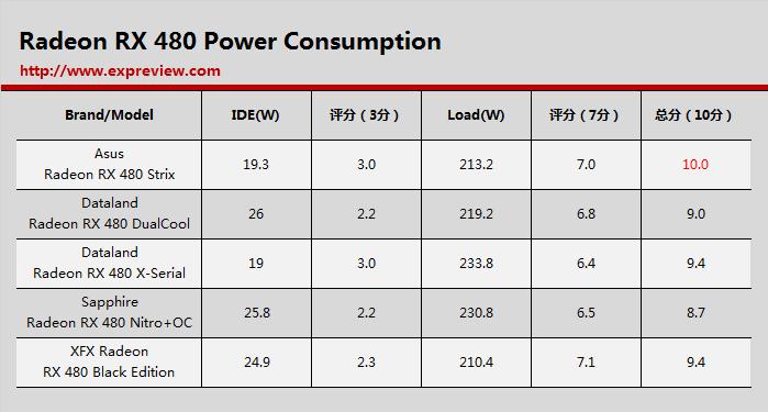 amdrx480显卡评测,radeonrx480最新显卡驱动