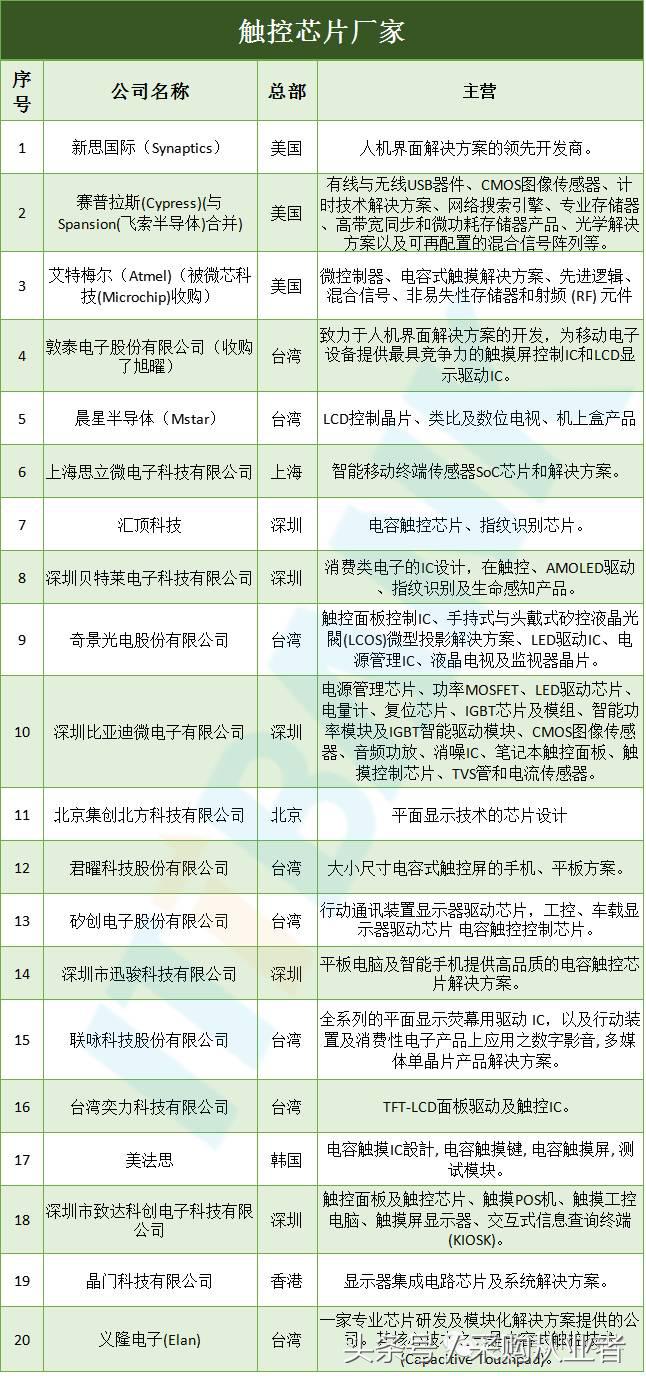 采购帮：手机供应链采购手册（超全，绝对经典）