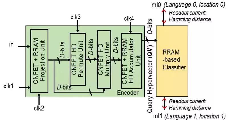 全球15大半导体设备厂商,国内四大ai芯片公司