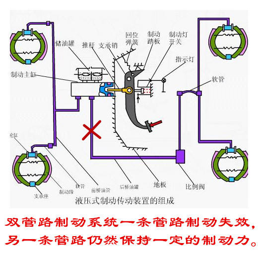 刹车失灵挂p挡可以吗,刹车失灵自动挡怎么减速降挡