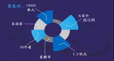 面膜最新传销骗局,卖面膜的骗局