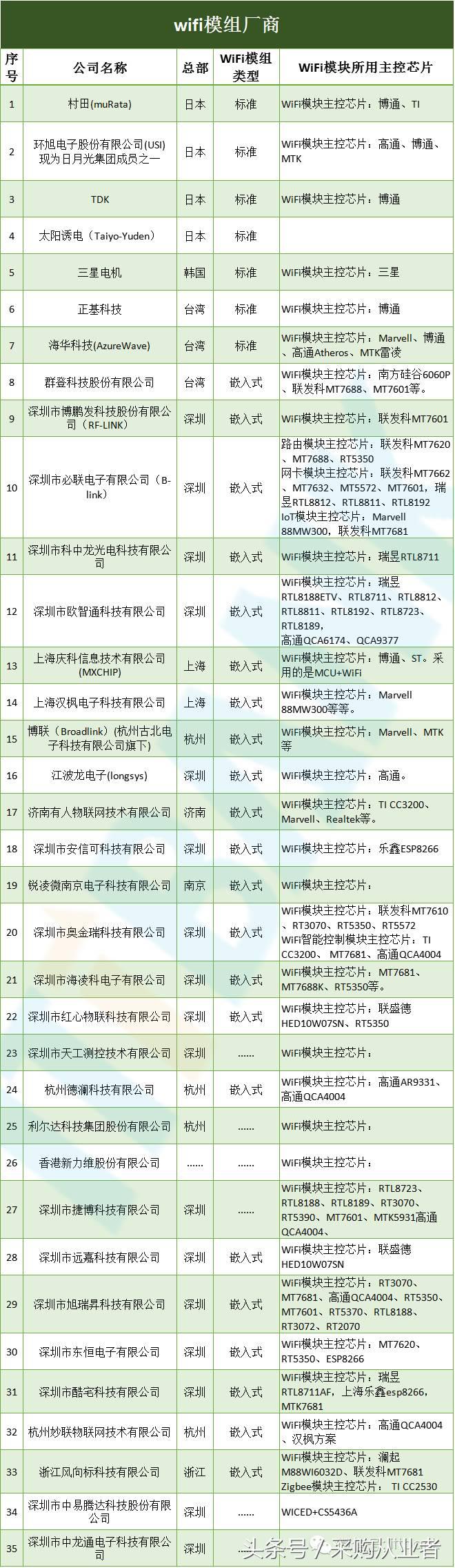 采购帮：手机供应链采购手册（超全，绝对经典）